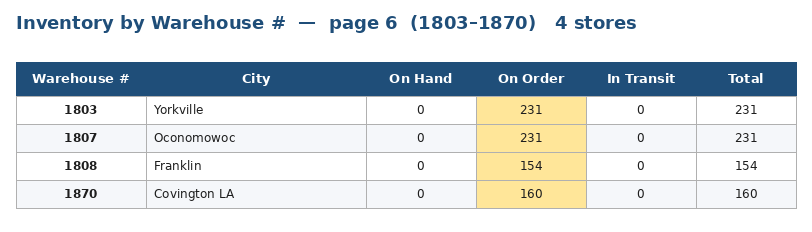 Costco Ascended Heroes inventory by warehouse — page 6