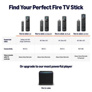 Fire TV Stick lineup comparison: HD, 4K Select, 4K Plus, 4K Max