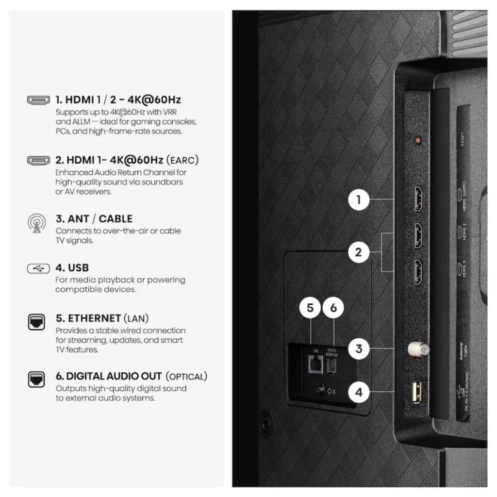 Hisense 55" M7 rear ports: HDMI 1/2 4K@60Hz with VRR and ALLM, HDMI 1 eARC, ANT/Cable, USB, Ethernet, optical digital audio out