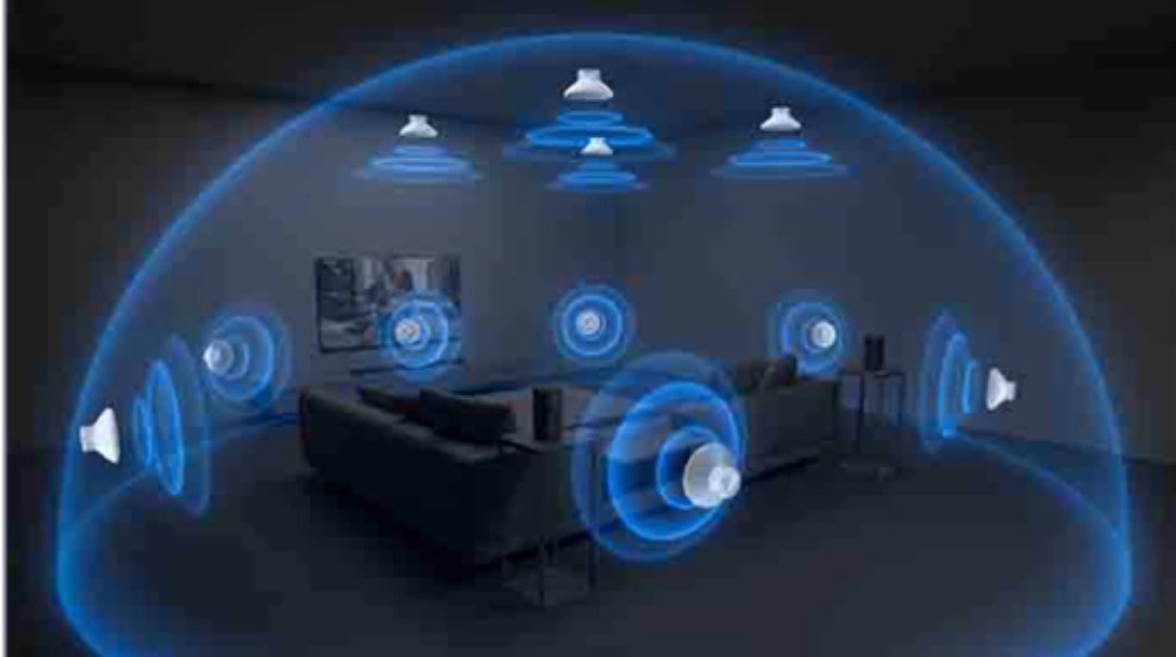 Sony BRAVIA 8 II 360 Spatial Sound dome graphic