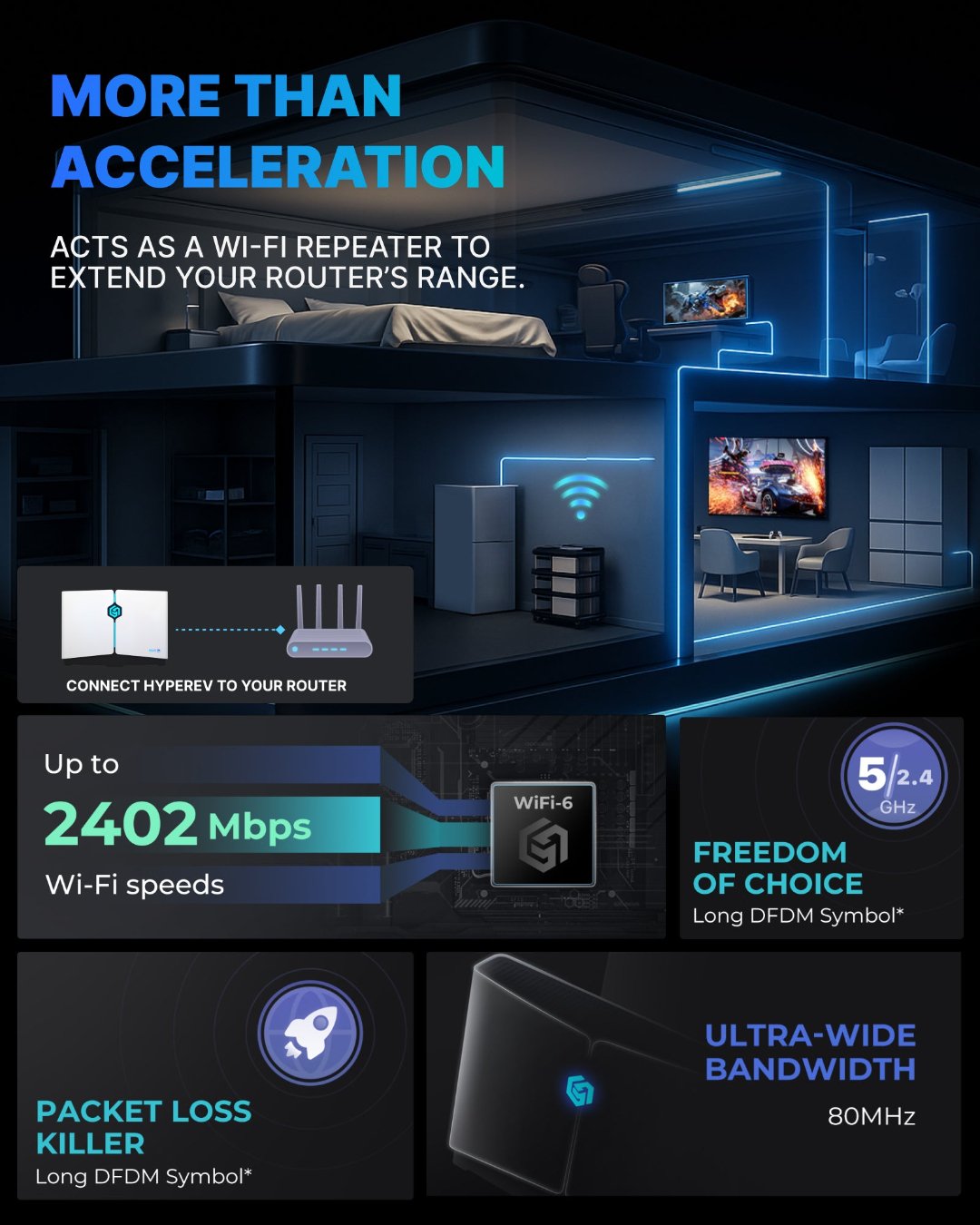 GearUP HYPEREV router setup