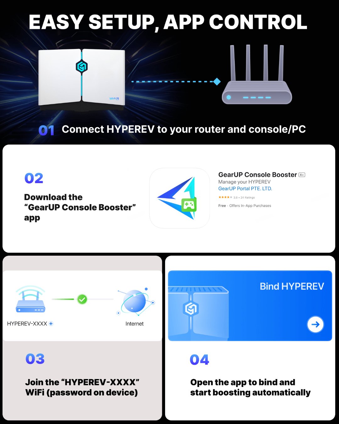 GearUP HYPEREV router specs
