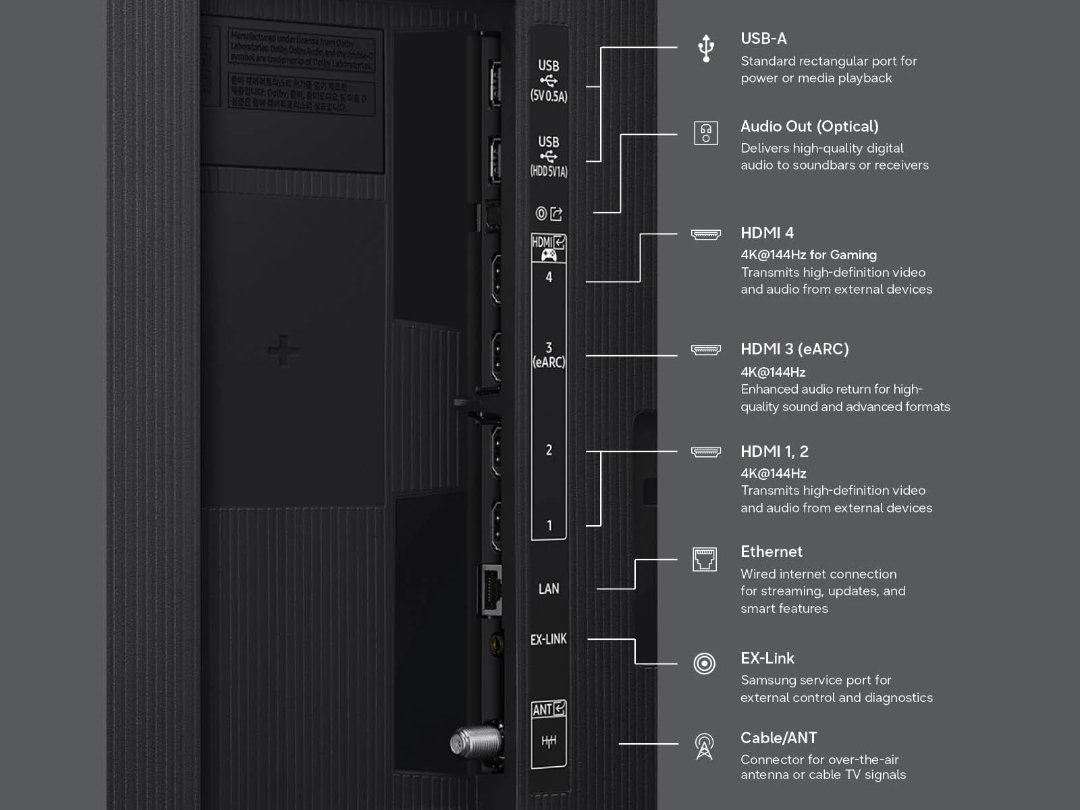 Samsung QN80H rear ports including 4 HDMI 2.1 ports and eARC