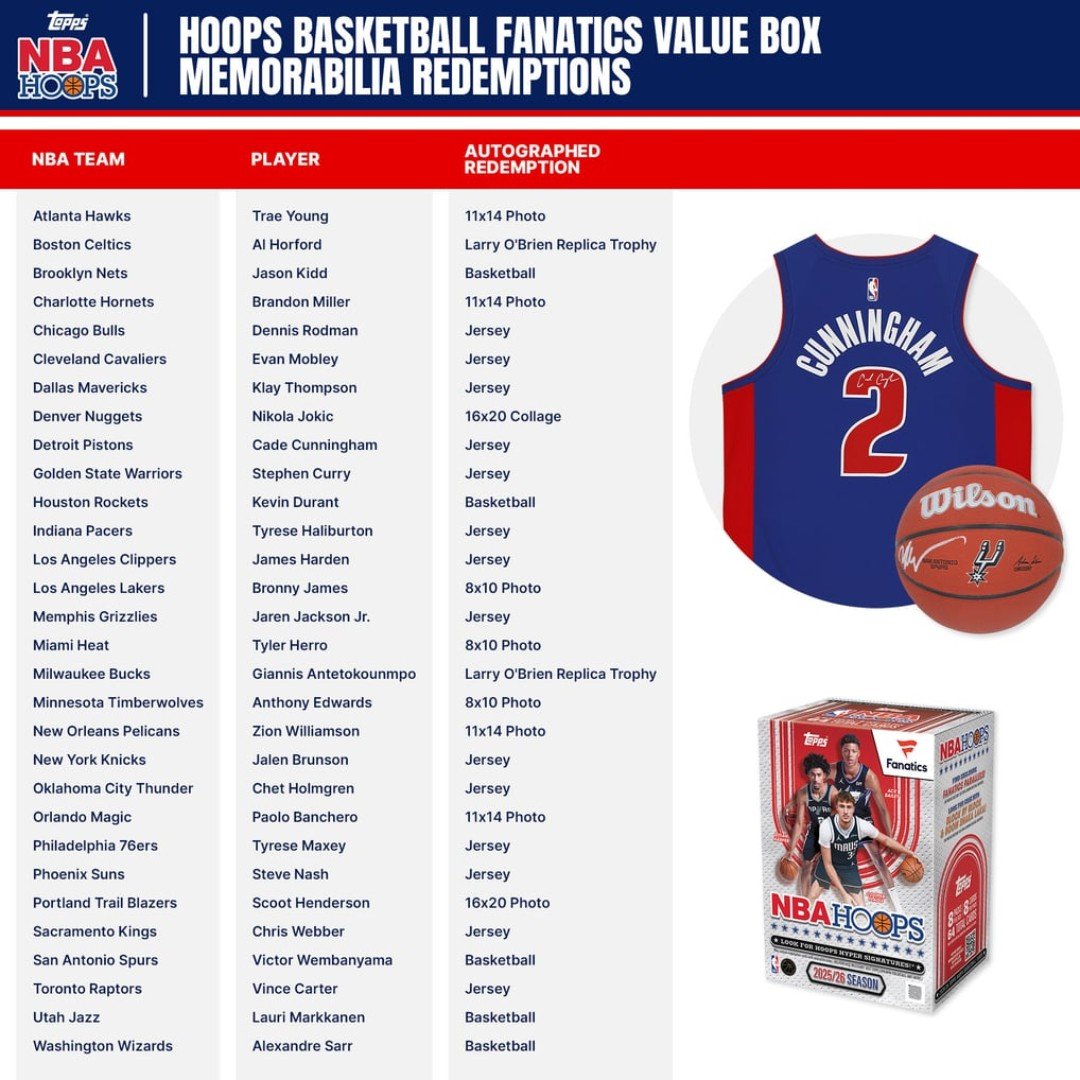 Topps Hoops Fanatics Value Box autographed memorabilia redemptions chart